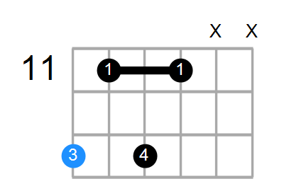 Fmin7b9 Chord